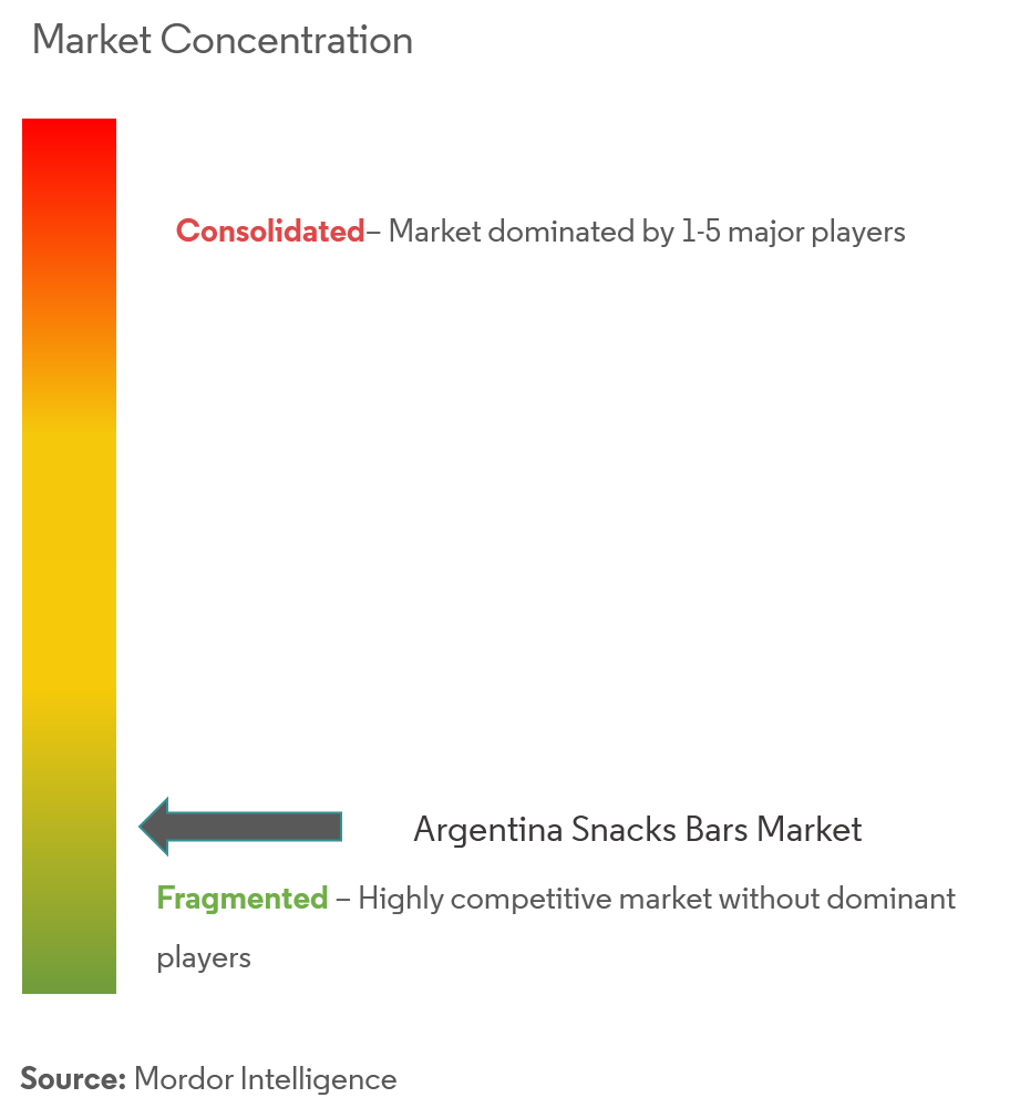 General Mills, Inc., GEORGALOS HNOS SAICA, Skout Backcountry LLC, Nestlé.